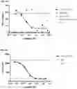 Fig. 10 - Method of treating asthma with anti-IL1RAP antibodies