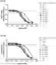 Fig. 11 - Method of treating asthma with anti-IL1RAP antibodies