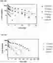 Fig. 19 - Method of treating asthma with anti-IL1RAP antibodies