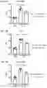 Fig. 22 - Method of treating asthma with anti-IL1RAP antibodies