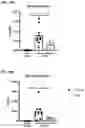 Fig. 25 - Method of treating asthma with anti-IL1RAP antibodies