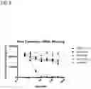 Fig. 04 - Multivalent and multispecific OX40-binding fusion proteins