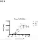 Fig. 05 - Multivalent and multispecific OX40-binding fusion proteins