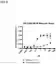 Fig. 07 - Multivalent and multispecific OX40-binding fusion proteins