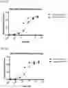 Fig. 08 - Multivalent and multispecific OX40-binding fusion proteins