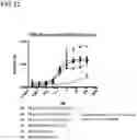 Fig. 12 - Multivalent and multispecific OX40-binding fusion proteins