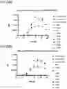 Fig. 14 - Multivalent and multispecific OX40-binding fusion proteins
