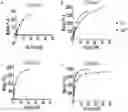Fig. 01 - ANTI-GITR ANTIGEN-BINDING DOMAINS AND USES THEREOF