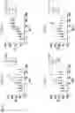 Fig. 03 - ANTI-GITR ANTIGEN-BINDING DOMAINS AND USES THEREOF