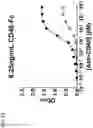 Fig. 03 - MULTIMERIC CD40 BINDING MOLECULES AND USES THEREOF