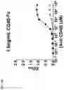 Fig. 04 - MULTIMERIC CD40 BINDING MOLECULES AND USES THEREOF