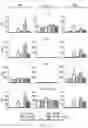 Fig. 04 - ANTIBODY
