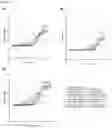 Fig. 111 - HETERODIMERIC ANTIBODIES THAT BIND MSLN AND CD3
