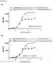 Fig. 112 - HETERODIMERIC ANTIBODIES THAT BIND MSLN AND CD3