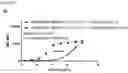 Fig. 115 - HETERODIMERIC ANTIBODIES THAT BIND MSLN AND CD3