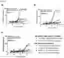 Fig. 118 - HETERODIMERIC ANTIBODIES THAT BIND MSLN AND CD3