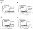 Fig. 122 - HETERODIMERIC ANTIBODIES THAT BIND MSLN AND CD3