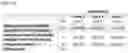 Fig. 27 - HETERODIMERIC ANTIBODIES THAT BIND MSLN AND CD3