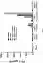 Fig. 05 - CHIMERIC ANTIGEN RECEPTORS