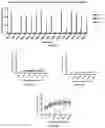Fig. 04 - POLYPEPTIDE DIRECTED AGAINST PROTEIN TYROSINE PHOSPHATASE 4A PROTEINS, AND COMPOSITIONS AND METHODS FOR USE THEREOF