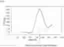Fig. 02 - COMPOSITION FOR CURABLE RESIN, CURED PRODUCT OF SAID COMPOSITION, PRODUCTION METHOD FOR SAID COMPOSITION AND SAID CURED PRODUCT, AND SEMICONDUCTOR DEVICE