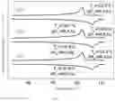 Fig. 04 - Crystalline polythiocarbonate and preparation method therefor