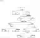 Fig. 02 - HYDROXYPROPYL METHYL CELLULOSE PHTHALATE, METHOD FOR PRODUCING THE SAME, AND COMPOSITION FOR HOT-MELT EXTRUSION