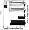 Fig. 03 - ENVIRONMENTALLY-FRIENDLY DUST SUPPRESSANT POLYMER BLEND