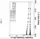 Fig. 04 - ENVIRONMENTALLY-FRIENDLY DUST SUPPRESSANT POLYMER BLEND