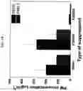 Fig. 15 - ENVIRONMENTALLY-FRIENDLY DUST SUPPRESSANT POLYMER BLEND