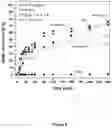 Fig. 06 - NOVEL ALKYLATED, AMINATED AND ALKOXYLATED MACROMOLECULES WITH INTEGRATED TRIFUNCTIONAL PROPERTIES FOR THE REMOVAL OF PETROLEUM EMULSIONS