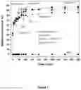 Fig. 08 - NOVEL ALKYLATED, AMINATED AND ALKOXYLATED MACROMOLECULES WITH INTEGRATED TRIFUNCTIONAL PROPERTIES FOR THE REMOVAL OF PETROLEUM EMULSIONS