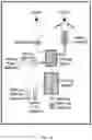 Fig. 17 - Microfluidic sorting using high gradient magnetic fields