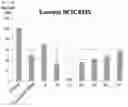 Fig. 03 - Antifouling Composition and Process for Production Thereof