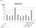 Fig. 04 - Antifouling Composition and Process for Production Thereof