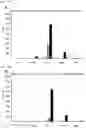 Fig. 20 - Antifouling Composition and Process for Production Thereof