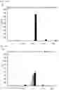Fig. 22 - Antifouling Composition and Process for Production Thereof