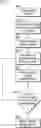 Fig. 01 - Methods and systems for modeling of design representation in a library of editing cassettes