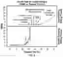 Fig. 06 - Methods and systems for modeling of design representation in a library of editing cassettes