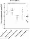 Fig. 01 - ANTIBACTERIAL ANTISENSE AGENTS