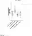 Fig. 07 - ANTIBACTERIAL ANTISENSE AGENTS