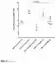 Fig. 08 - ANTIBACTERIAL ANTISENSE AGENTS