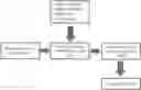 Fig. 01 - Multiplexed Parallel Analysis Of Targeted Genomic Regions For Non-Invasive Prenatal Testing