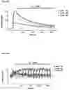 Fig. 05 - RECOMBINANT PEPTIDE-MHC COMPLEX BINDING PROTEINS AND THEIR GENERATION AND USE