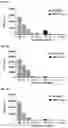 Fig. 13 - RECOMBINANT PEPTIDE-MHC COMPLEX BINDING PROTEINS AND THEIR GENERATION AND USE