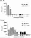 Fig. 14 - RECOMBINANT PEPTIDE-MHC COMPLEX BINDING PROTEINS AND THEIR GENERATION AND USE