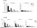 Fig. 27 - RECOMBINANT PEPTIDE-MHC COMPLEX BINDING PROTEINS AND THEIR GENERATION AND USE
