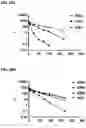 Fig. 31 - RECOMBINANT PEPTIDE-MHC COMPLEX BINDING PROTEINS AND THEIR GENERATION AND USE