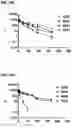 Fig. 32 - RECOMBINANT PEPTIDE-MHC COMPLEX BINDING PROTEINS AND THEIR GENERATION AND USE