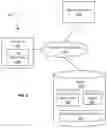 Fig. 02 - Robust water trading and irrigation performance meter measurement system